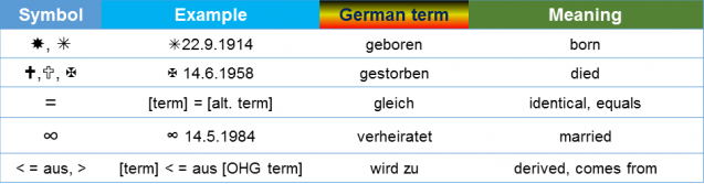 German onomastic symbols.png